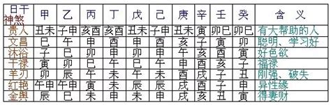 雙腰煞|八字神煞速查及詳解